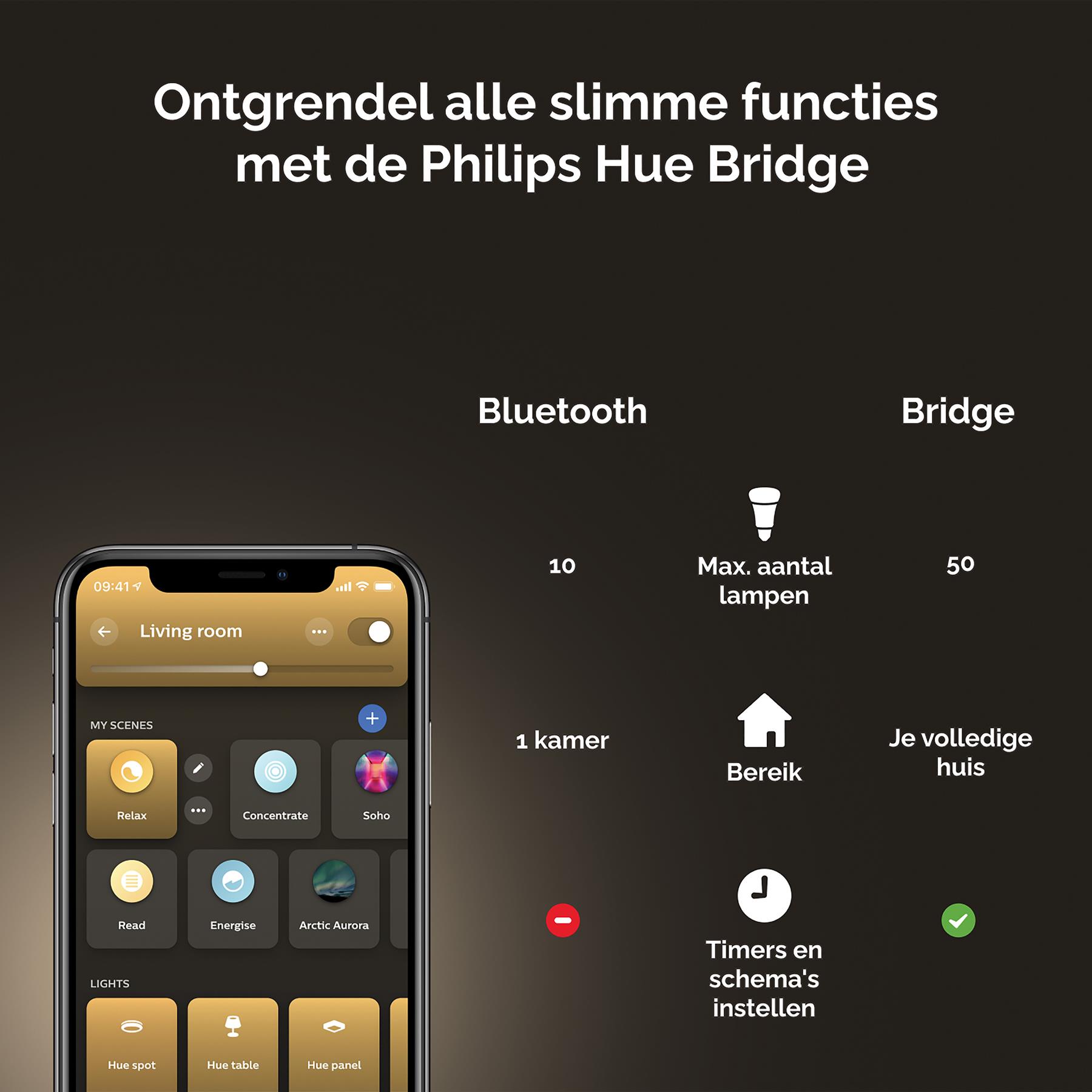 Philips Hue White Ambiance Milliskin Inbouwspot - GU10 - 1-pack