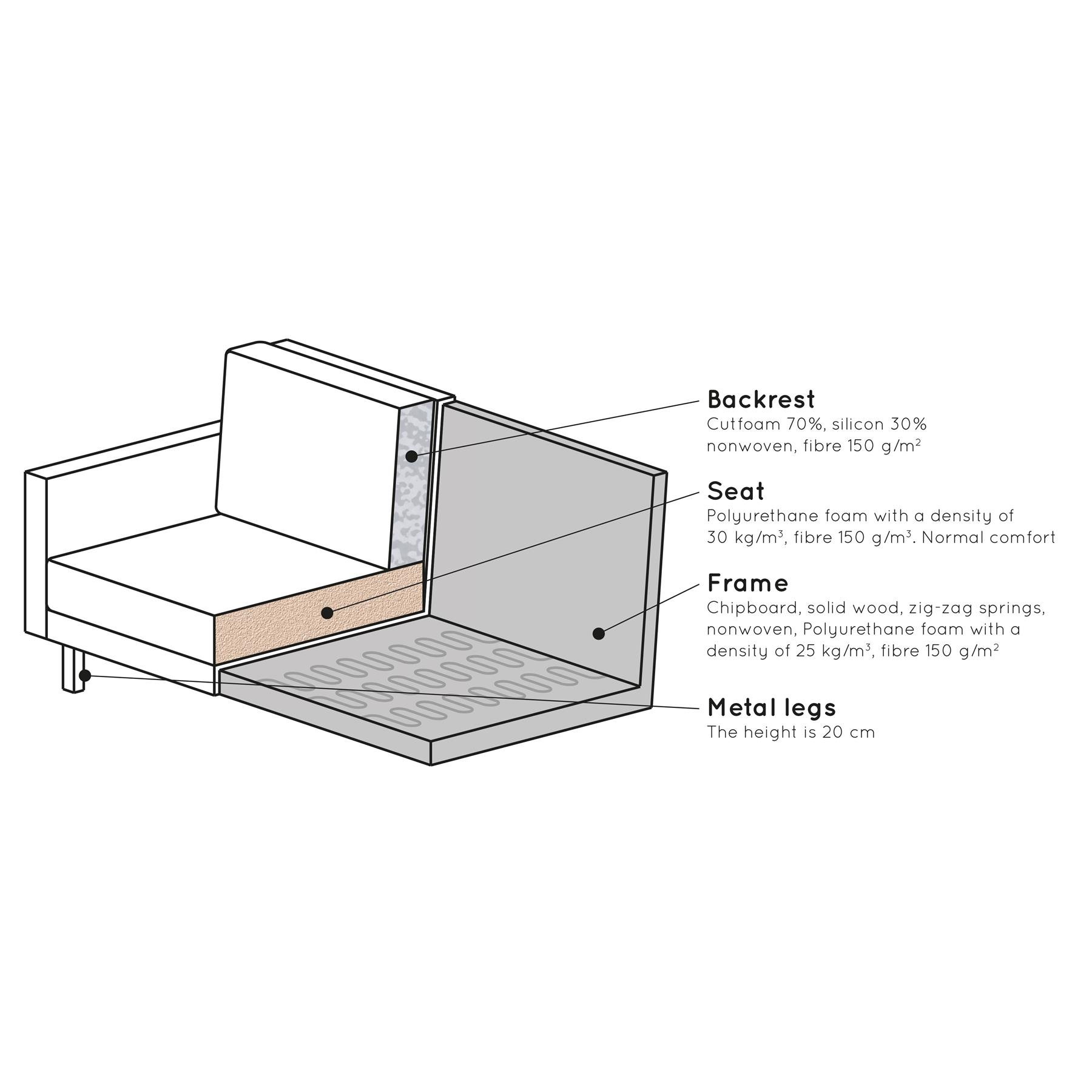 BePureHome Rodeo Chaise Longue Rechts - Velvet -  Honinggeel