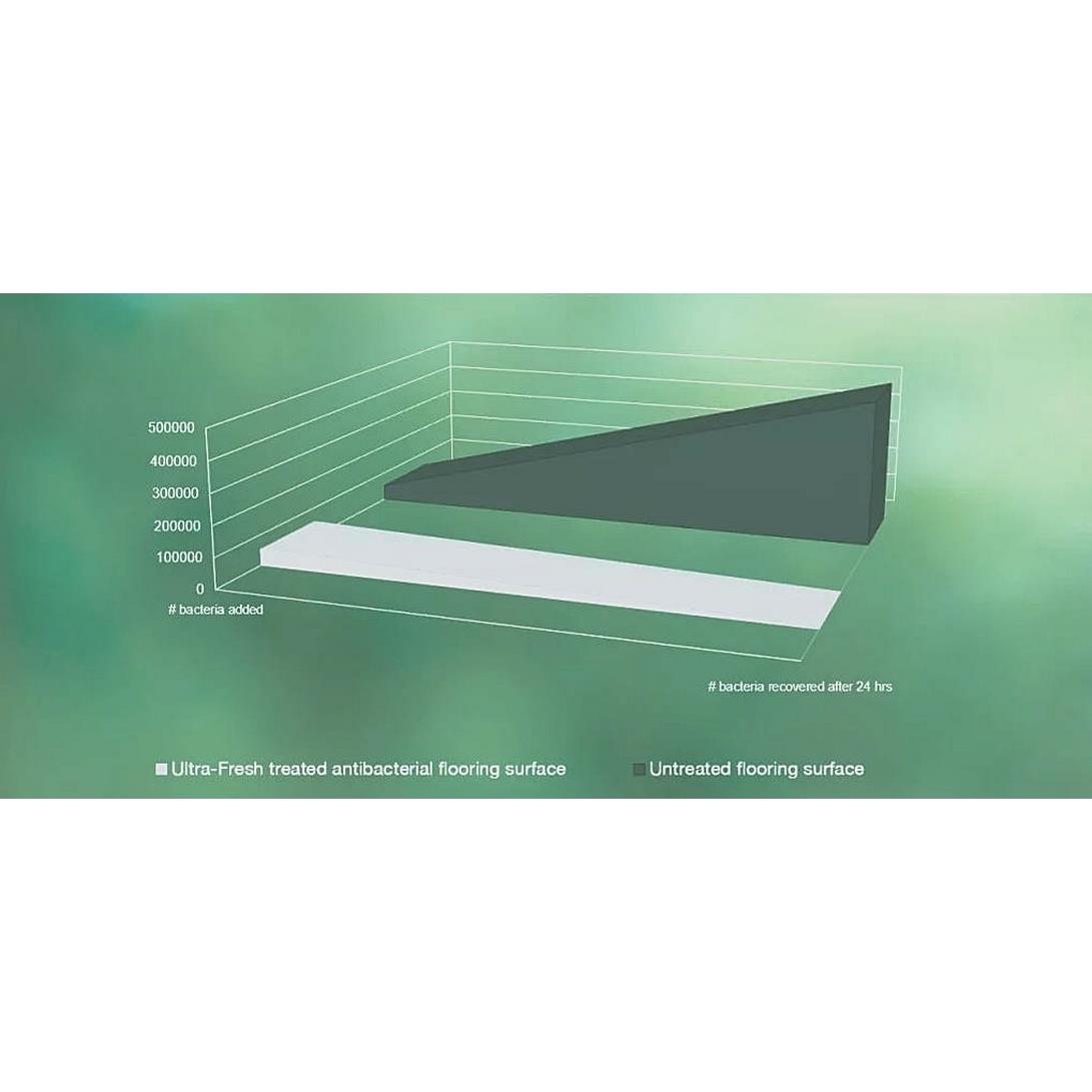 MD Entree - Antibacteriële schoonloopmat - Bink Bronze - 75 x 120 cm