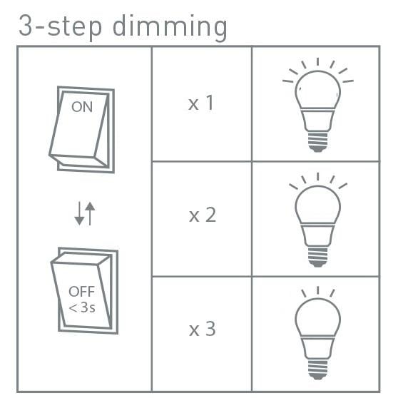 Freelight E27 5Watt Led Smoke 75mm incl. 3 Stappen Dimmer