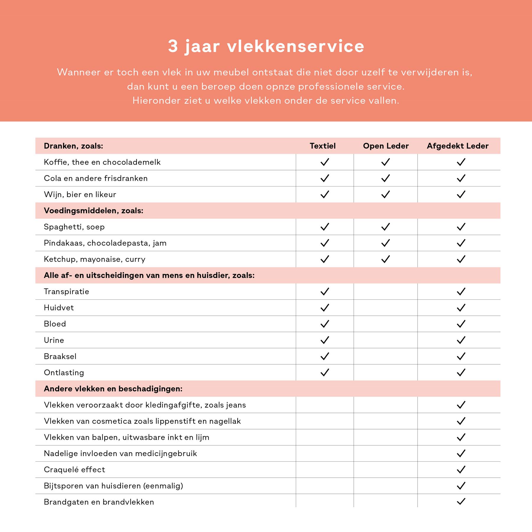 All-in House Service - Rechte Bank – incl. 3 Jaar Garantie