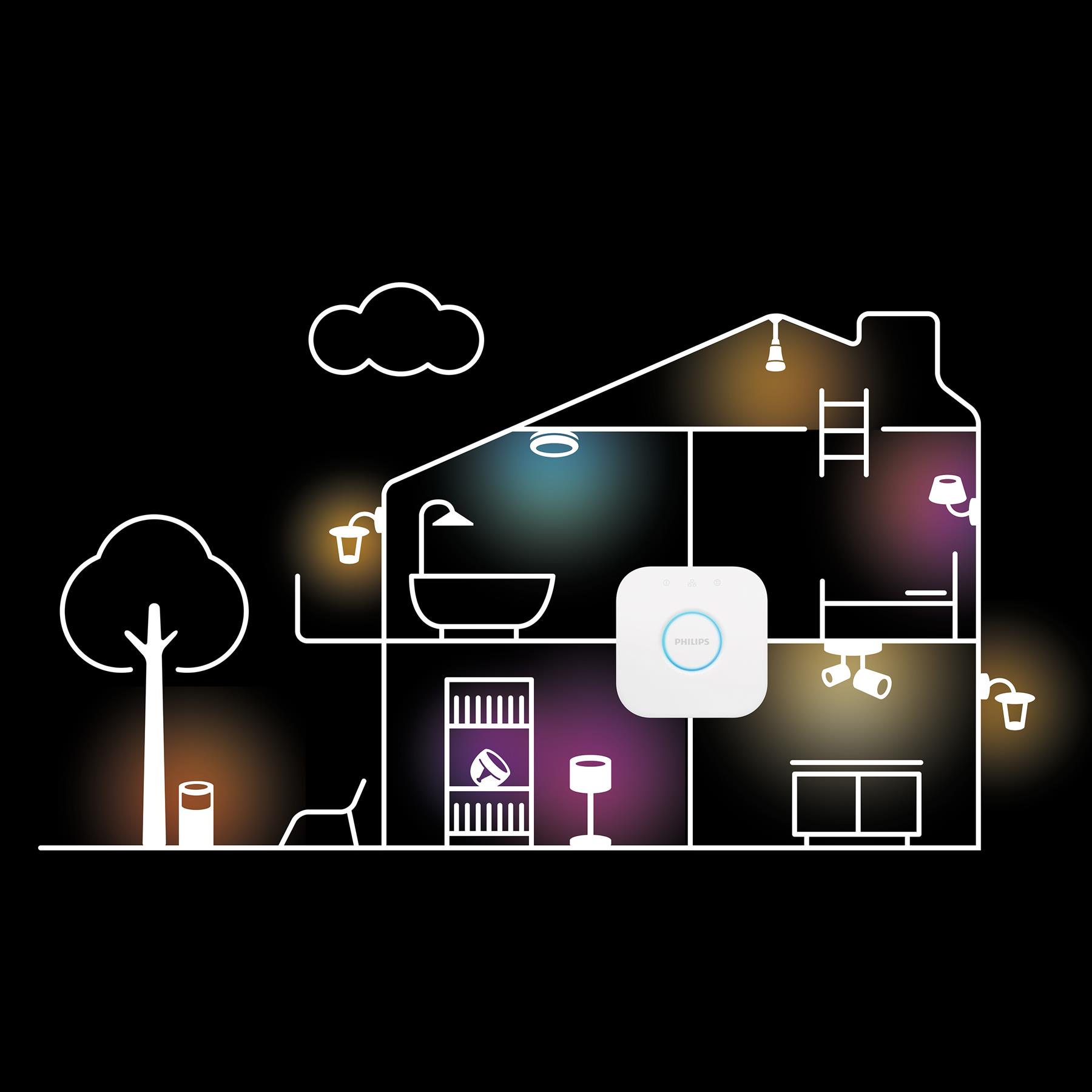 Philips Hue Runner Opbouwspot - Wit en Gekleurd Licht - 3-Lichts