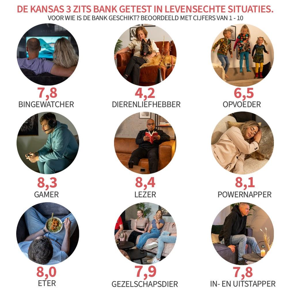 Bronx71 3-zitsbank Kansas lichtgrijs ribstof