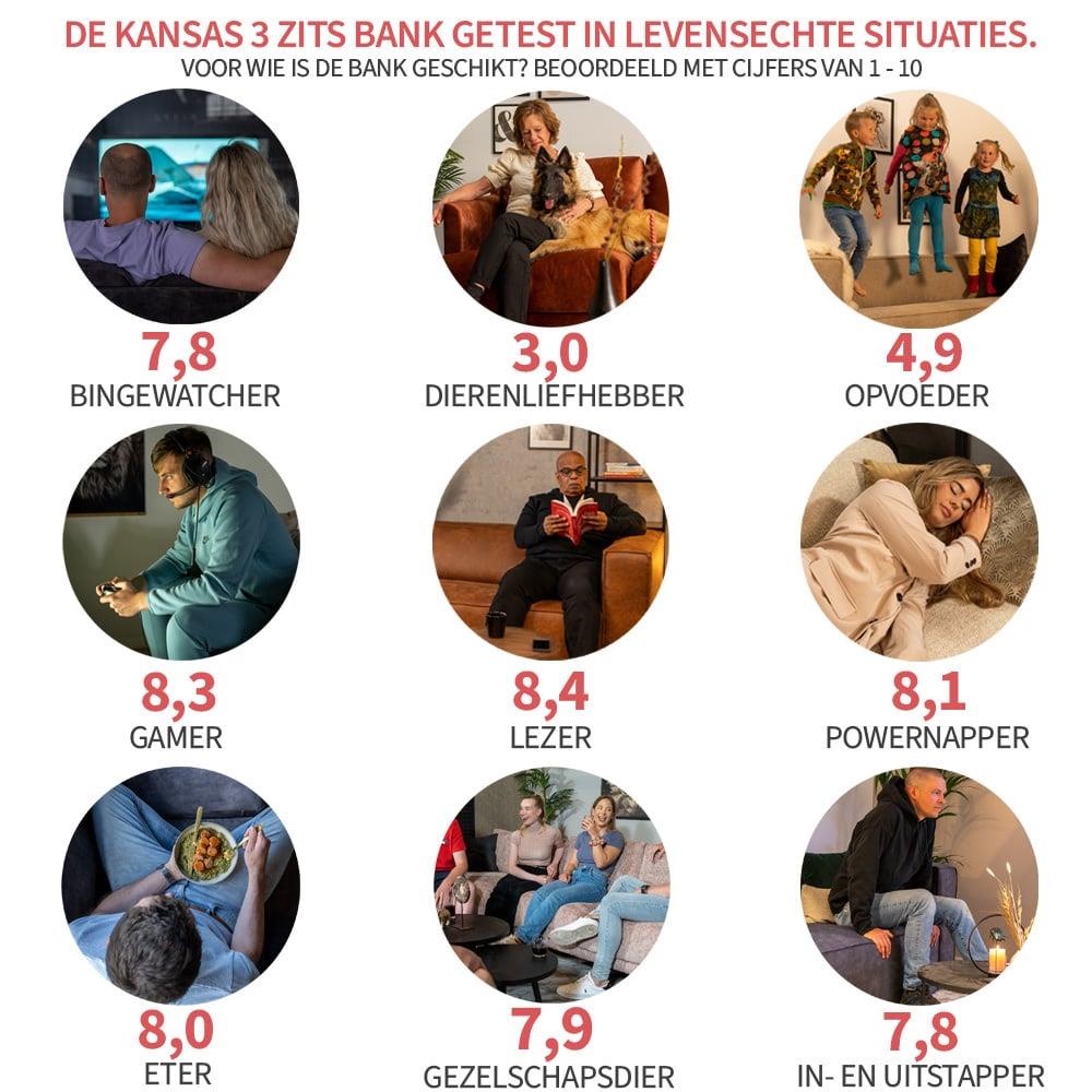 Bronx71 3-zitsbank Kansas ribstof off white