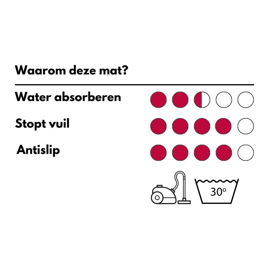 MD Entree - Schoonloopmat - Scrapa - Antraciet - 60 x 90 cm