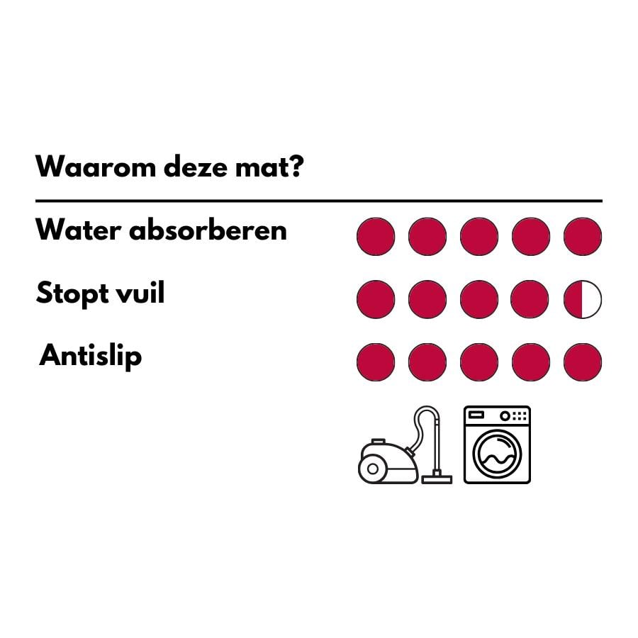 MD Entree - Design mat - Universal – Canvas – Vloerkleed – Met