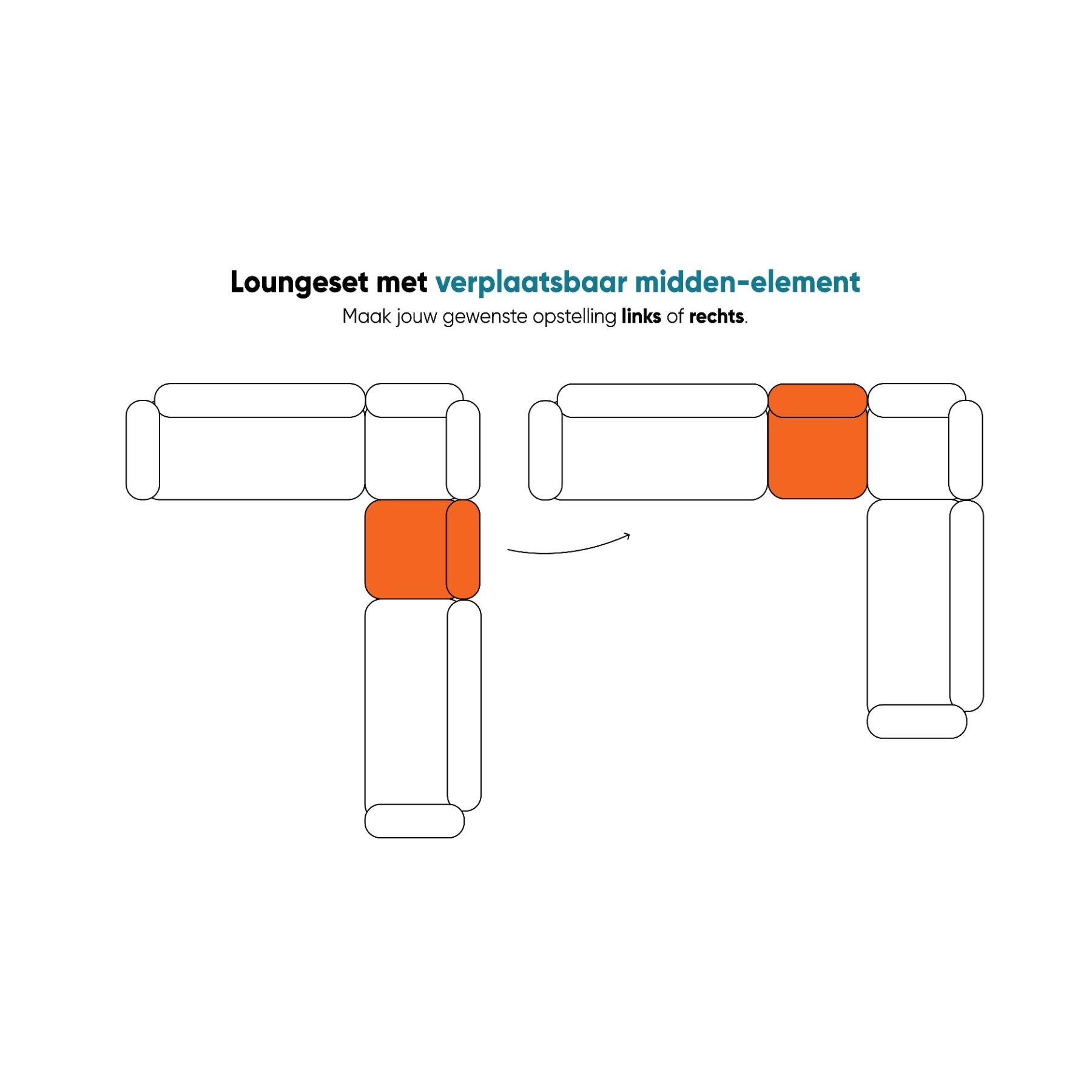 VDG Azoren|Atlanta loungeset - antraciet - links & rechts